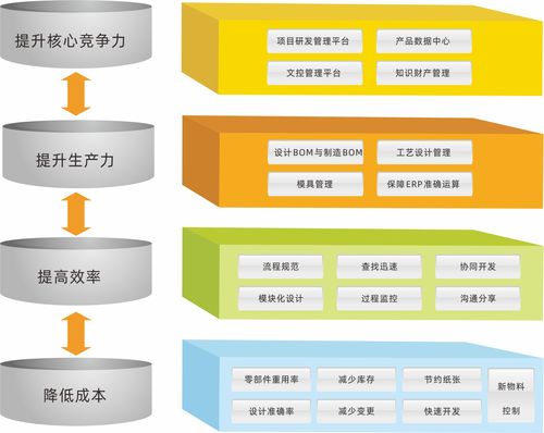 企業(yè)為何需要PLM系統(tǒng)？三品PLM直擊研發(fā)管理痛點(diǎn)，從數(shù)據(jù)源頭優(yōu)化軟件開發(fā)