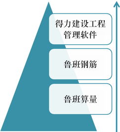 工程管理實驗室在工程造價咨詢業(yè)務(wù)中的作用與發(fā)展