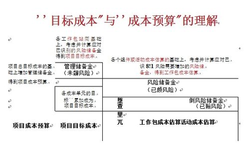 洞察工程管理重難點，開創(chuàng)造價咨詢新服務(wù)