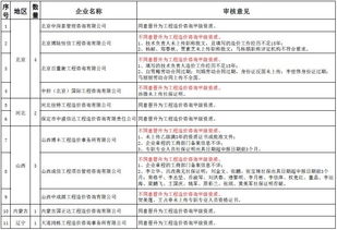 29家工程造價咨詢企業(yè)晉升甲級資質(zhì)未通過 行業(yè)挑戰(zhàn)與前景分析